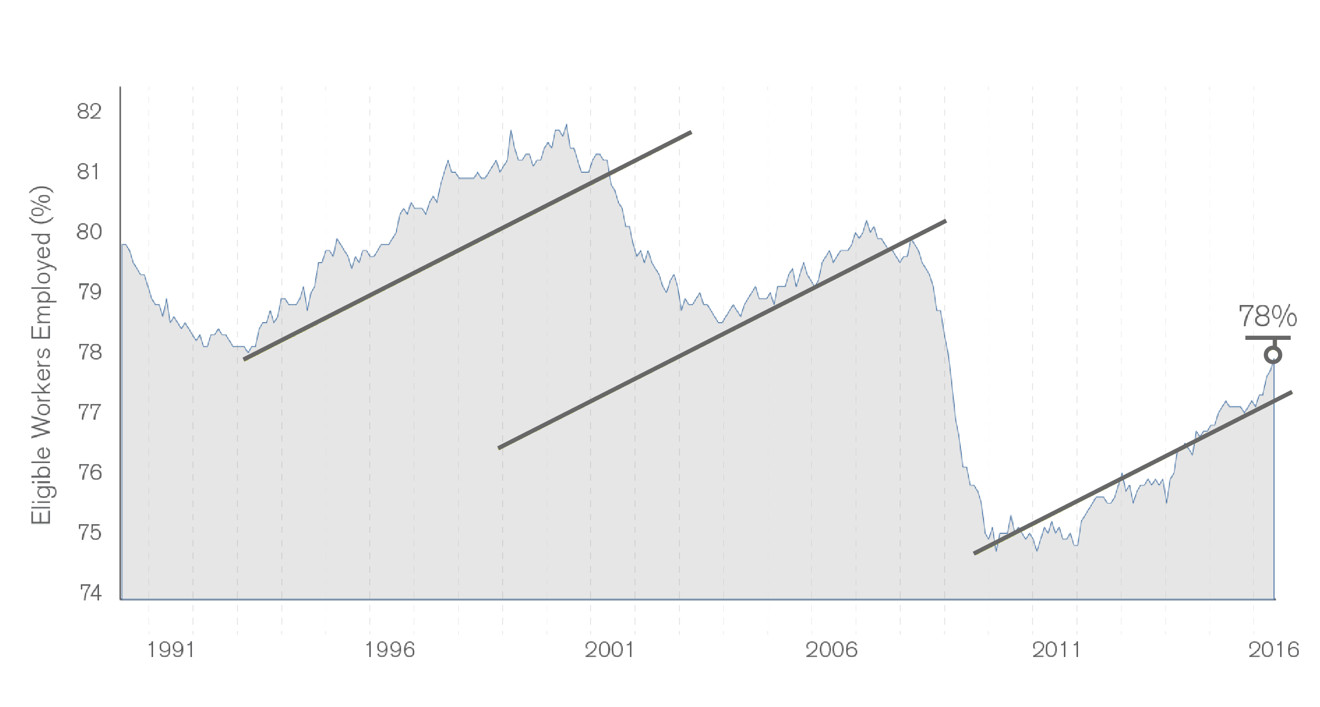 Bill Gross March 2016 Chart